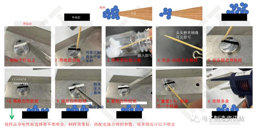 粉末樣品的制樣方法