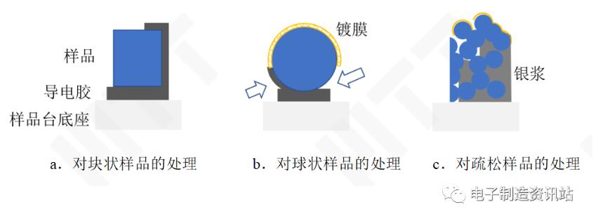 塊體樣品的制備