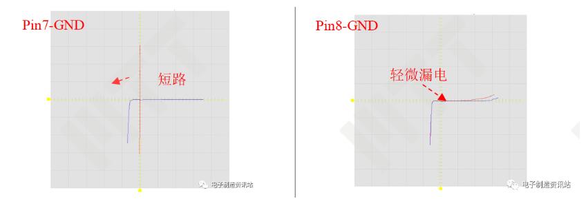 失效樣品引腳間典型半導(dǎo)體特性曲線