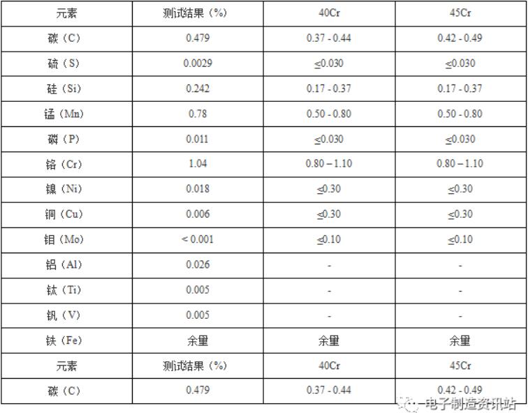 螺栓化學成分結果