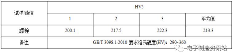螺栓硬度測試結果