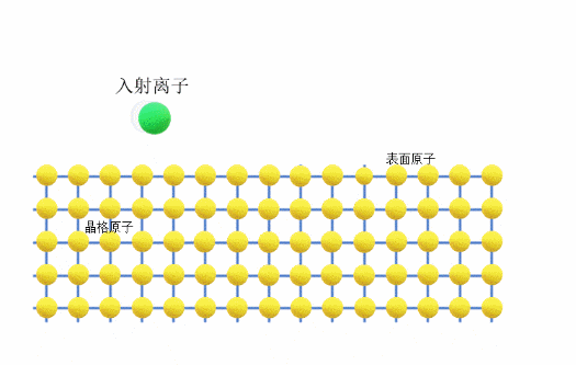 離子束去除材料的原理