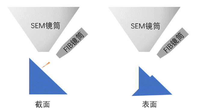 FIB加工截面和表面的設置