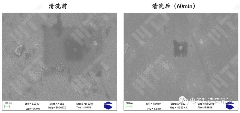等離子體清洗前后的表征效果