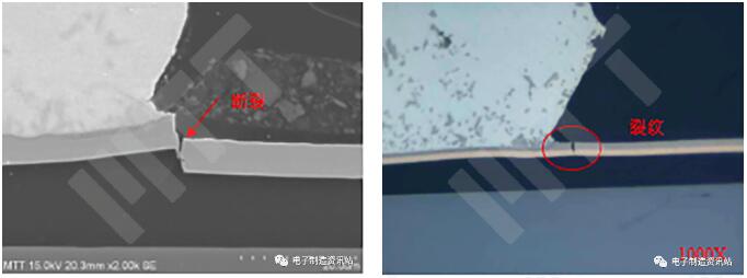 剖面 2（SCL）測試圖片