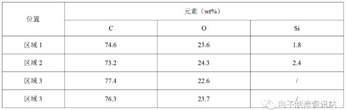 NG屏幕雙面膠EDS能譜圖