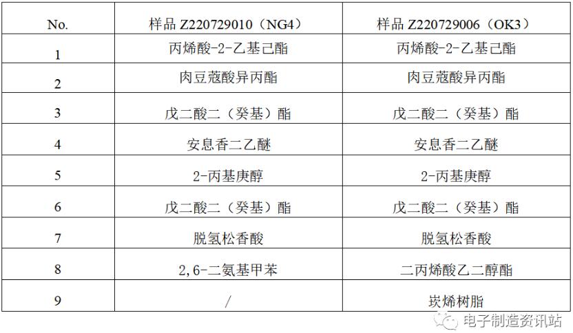 NG屏幕以及OK屏幕 Py-GCMS譜圖