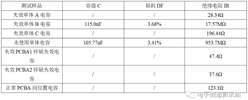 電參數(shù)測試值