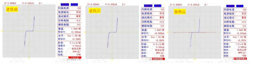 老化前后、加熱后失效引腳的I/V特性曲線