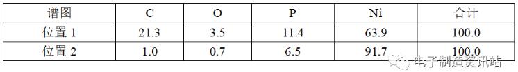 失效PCBA光焊盤(pán)切片EDS譜圖數(shù)據(jù)