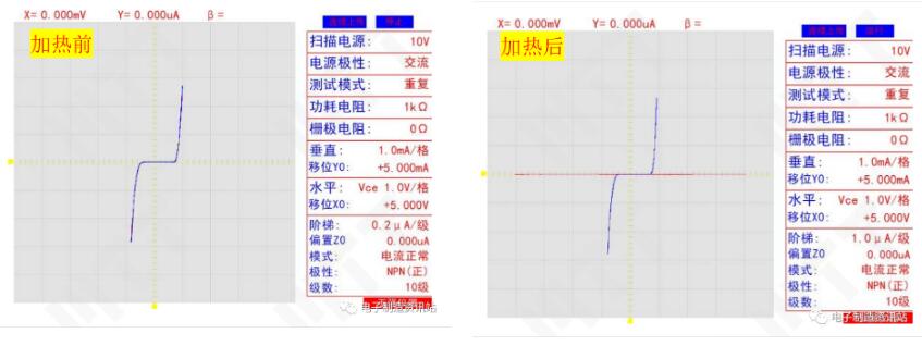 開(kāi)封后失效引腳I/V曲線圖片