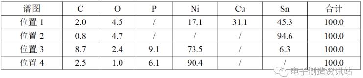 NG-2失效芯片A1焊點(diǎn)切片EDS譜圖（wt%）