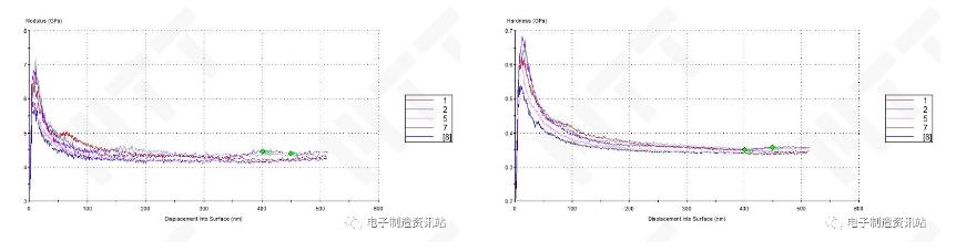 OK FPC納米壓痕曲線