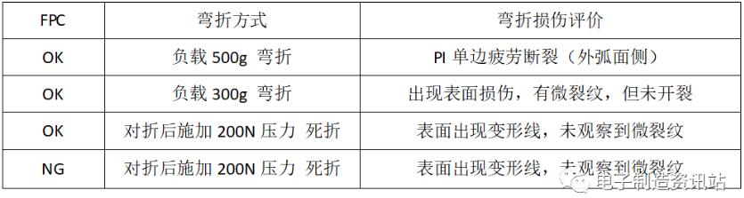 彎折損傷評價表