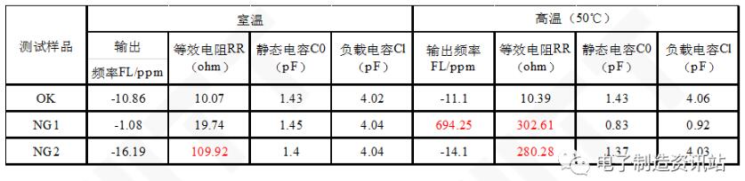晶振電性測試結果