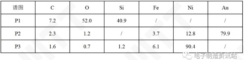 NG1晶振殼體EDS測試結果