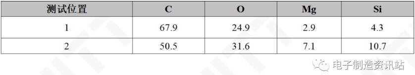 失效輕觸開關(guān)切片EDS測試結(jié)果