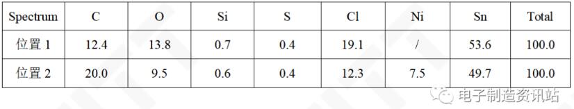 #5失效電池U3芯片引腳3和2之間異物EDS測試結果