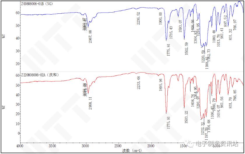 NG頭弓扣及OK頭弓扣FTIR譜圖
