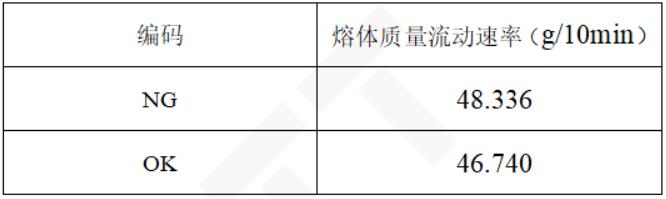 NG頭弓扣及OK頭弓扣MRF結果