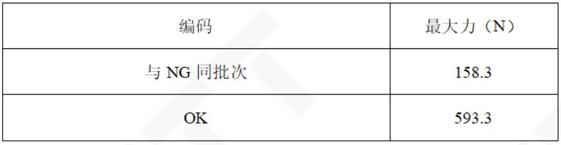 力學結果