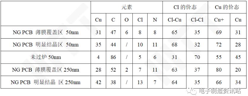 XPS測試結(jié)果