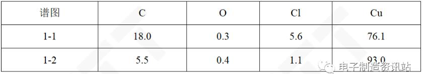 未過爐PCB焊盤表面EDS結(jié)果