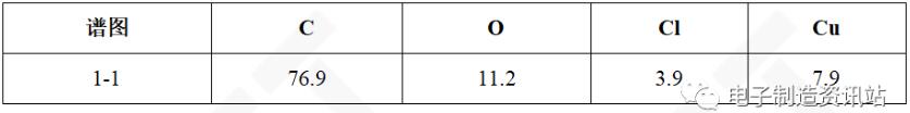 未過爐PCB焊盤剖面EDS結(jié)果
