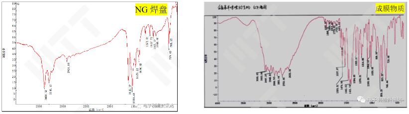 FTIR紅外光譜譜圖