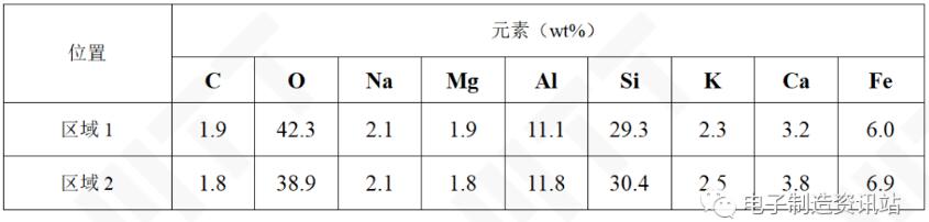 NG攝像頭干燥劑EDS能譜圖結果