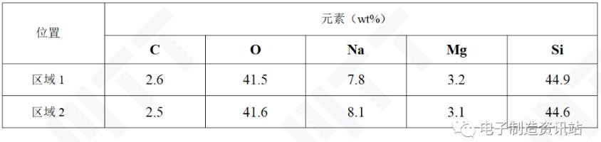 OK攝像頭玻璃EDS能譜圖結果