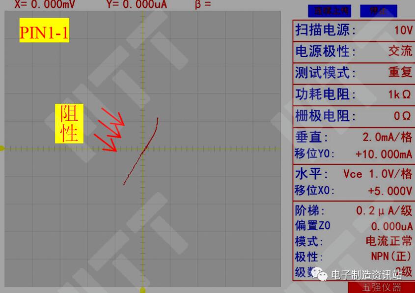 NG HUB芯片I-V曲線典型圖