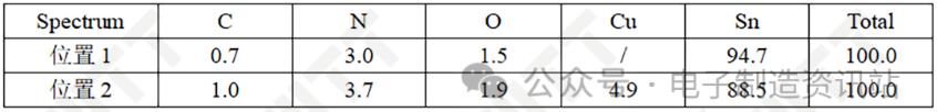 NG焊盤表面EDS測(cè)試結(jié)果