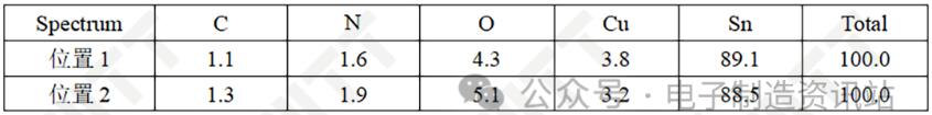 NG器件引腳表面EDS測(cè)試結(jié)果