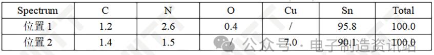 OK焊點(diǎn)焊盤表面EDS測(cè)試結(jié)果