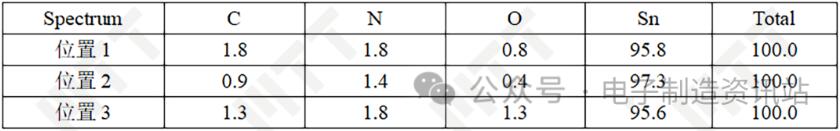 OK焊點(diǎn)器件引腳表面EDS測(cè)試結(jié)果