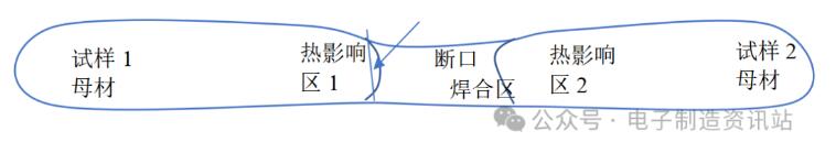 試樣1與試樣2焊接示意圖