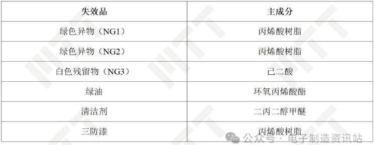 FTIR測試結果