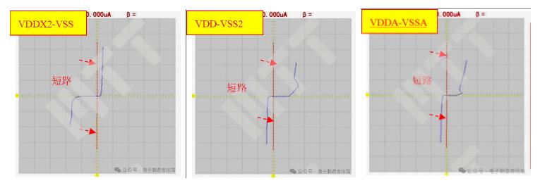 失效件上NG芯片管腳半導體特性
