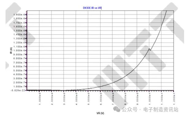 正常裸芯片引腳3和2之間的特性曲線