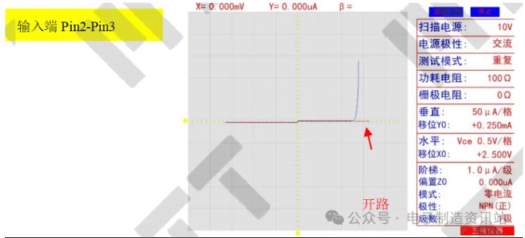 NG光耦與OK光耦的IV特性曲線圖