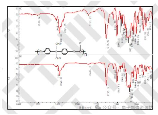 NG外殼與OK外殼 FTIR 譜圖