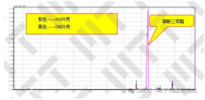 NG外殼與OK外殼四氫呋喃萃取液GCMS譜圖
