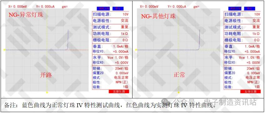 NG異常燈珠IV特征測試曲線