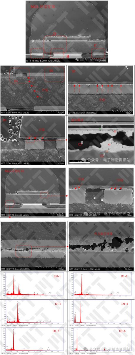 NG1燈板異常燈珠及其他燈珠切片后SEM圖片及EDS能譜圖