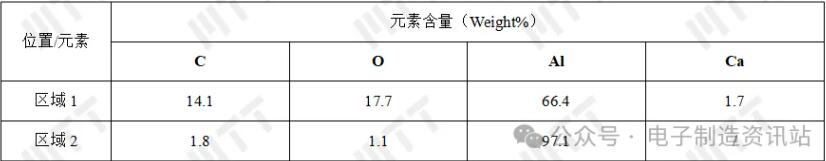 NG1扁管泄漏B背面未腐蝕表面成分