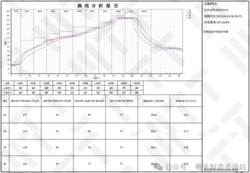 Profile曲線