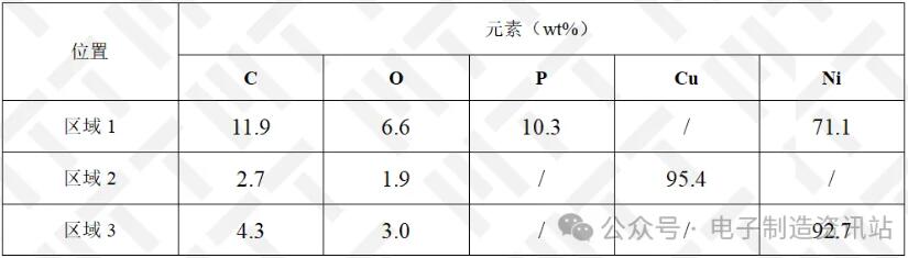 NG車把手切片起泡位置EDS能譜圖結果