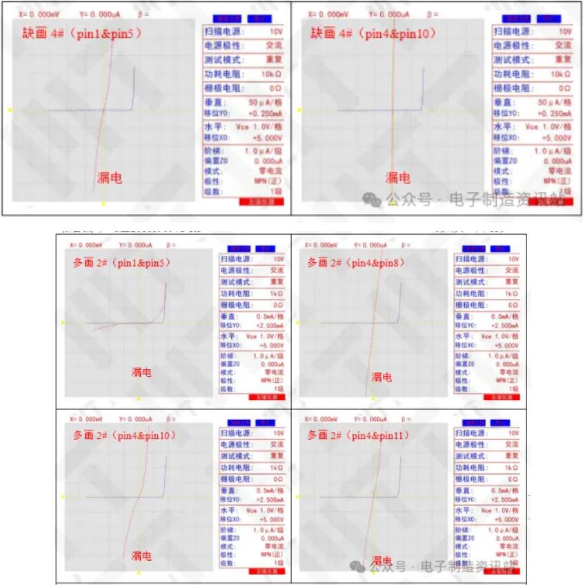 NG顯示屏pin間I-V特性測試結果