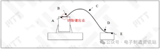 LED燈珠內部鍵合結構示意圖